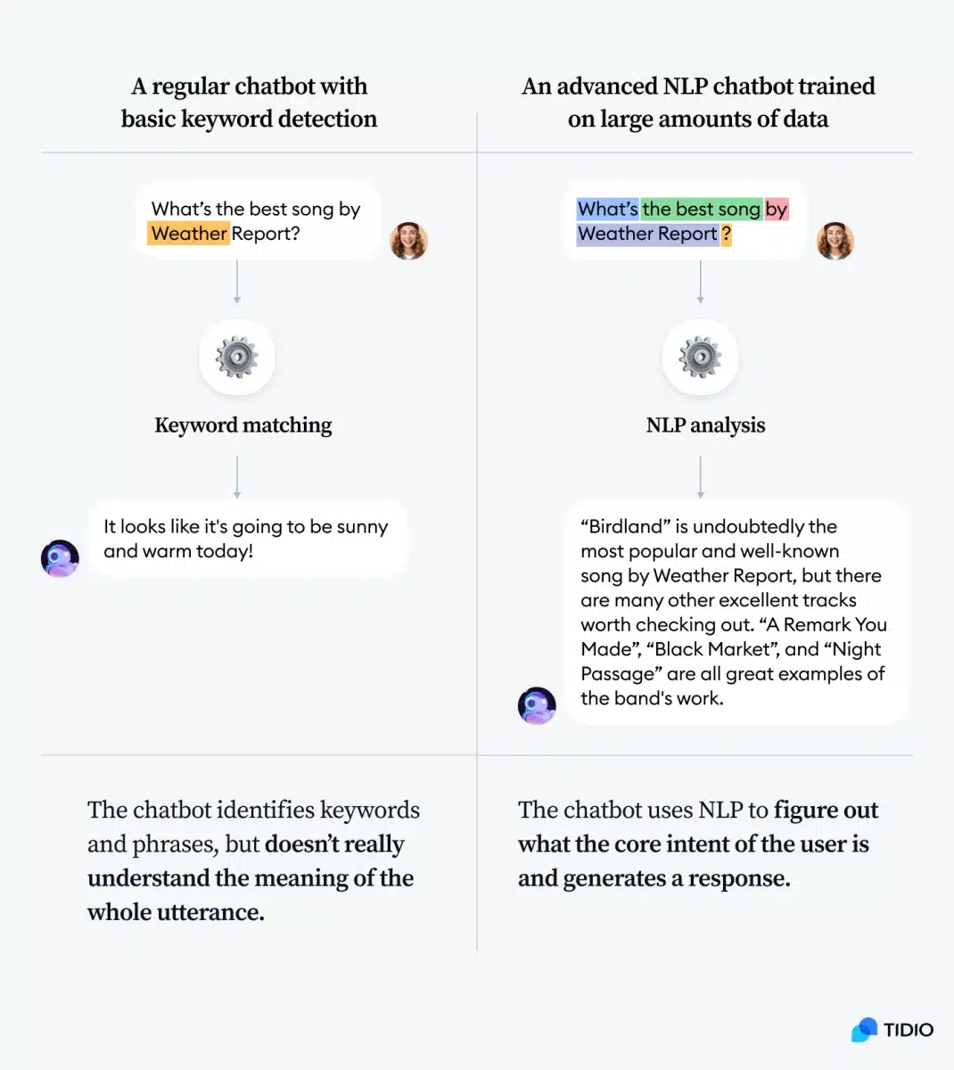 Rule-based chatbot vs NLP chatbot comparison