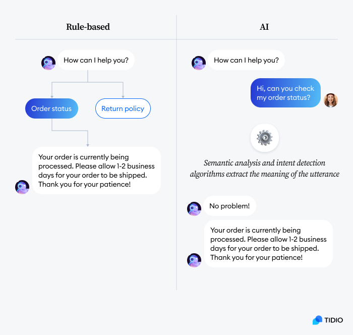 rule-based bots and AI bots comparison