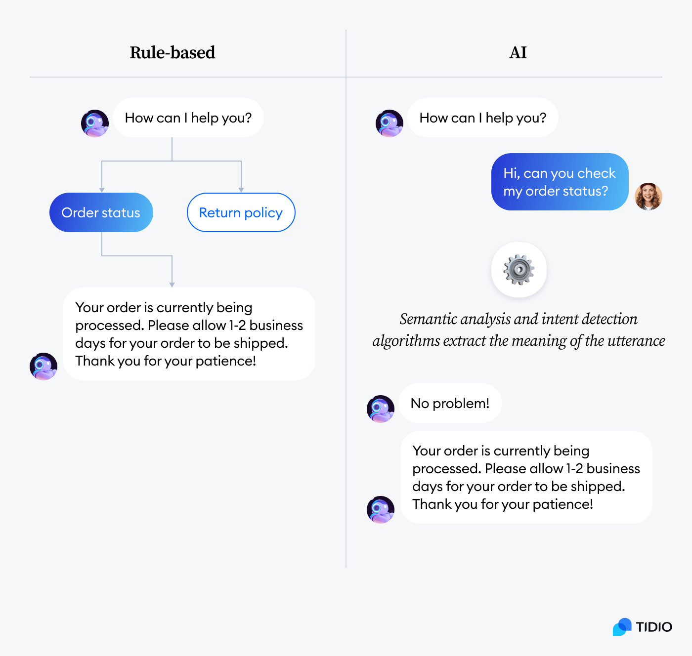rule-based bots and AI bots comparison