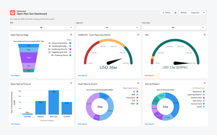 salesforce sales tool salesforce sales tool