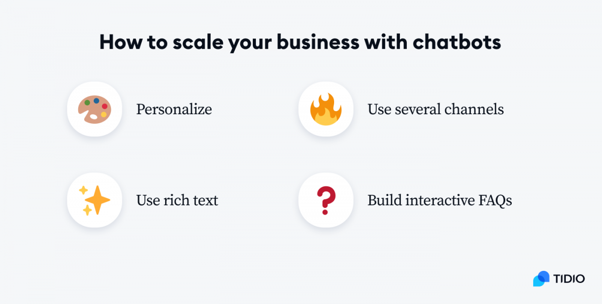 Infographic presenting elements of how to scale your business with chatbots: personalize, use several channels, use rich text, build interactive FAQs