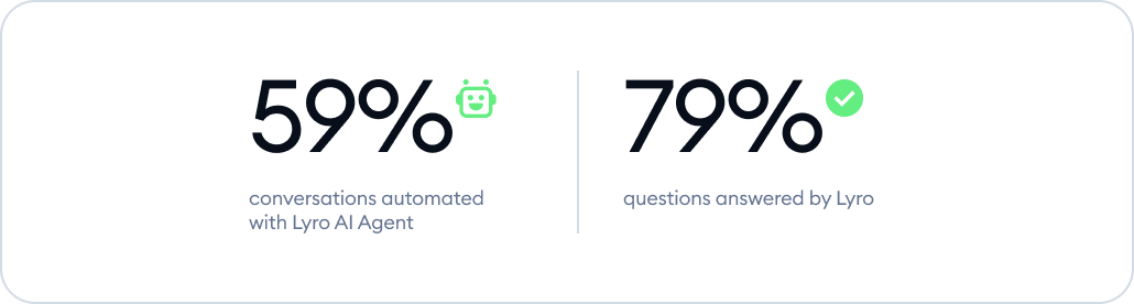 stats gecko secureframe stats