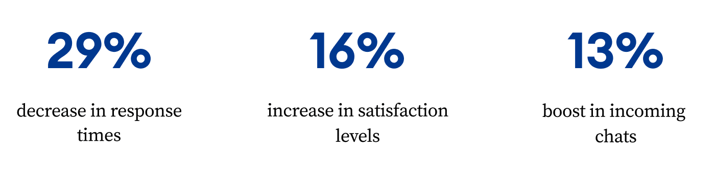 metrics achieved with Tidio on image