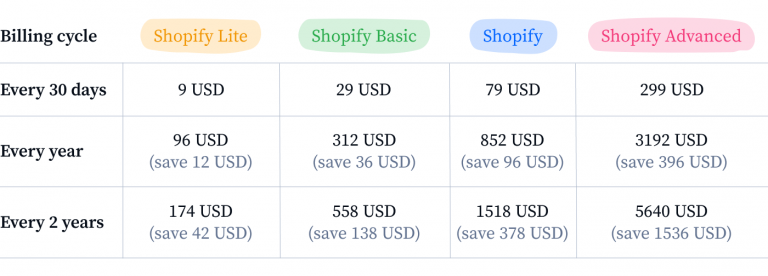 shopify pricing page shopify pricing page