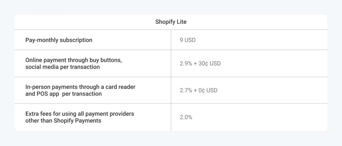 Shopify Lite pricing table