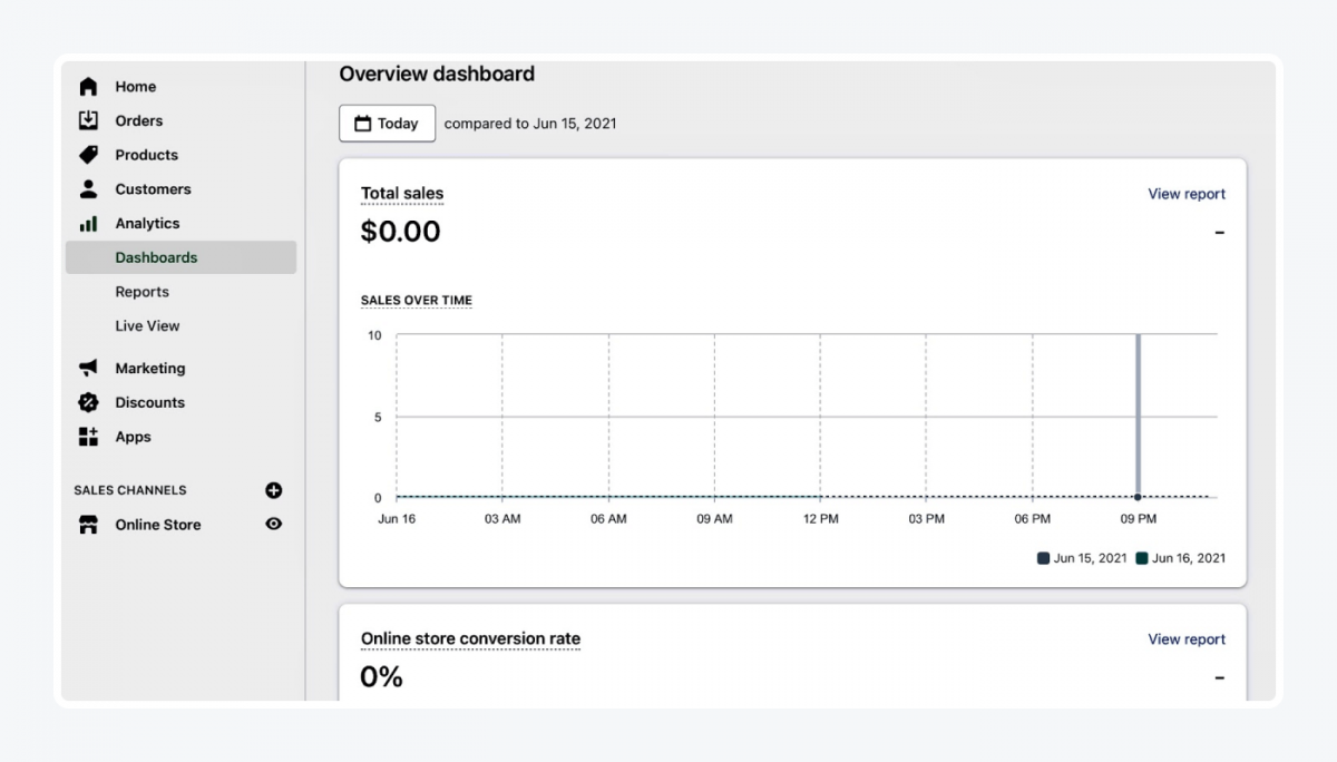 Shopify's panel: analytics overview dashboard