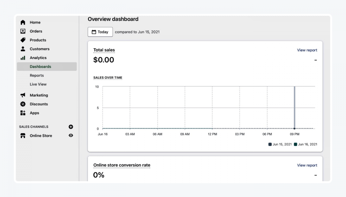 Shopify's panel: analytics overview dashboard 