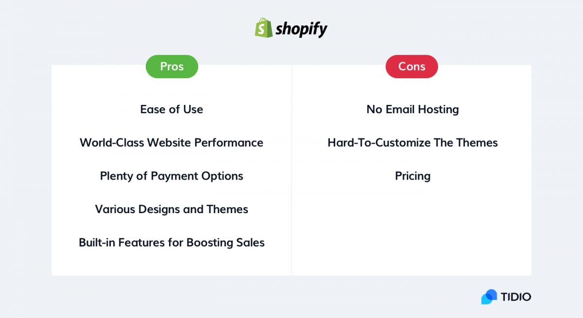 The cons and pros of Shopify