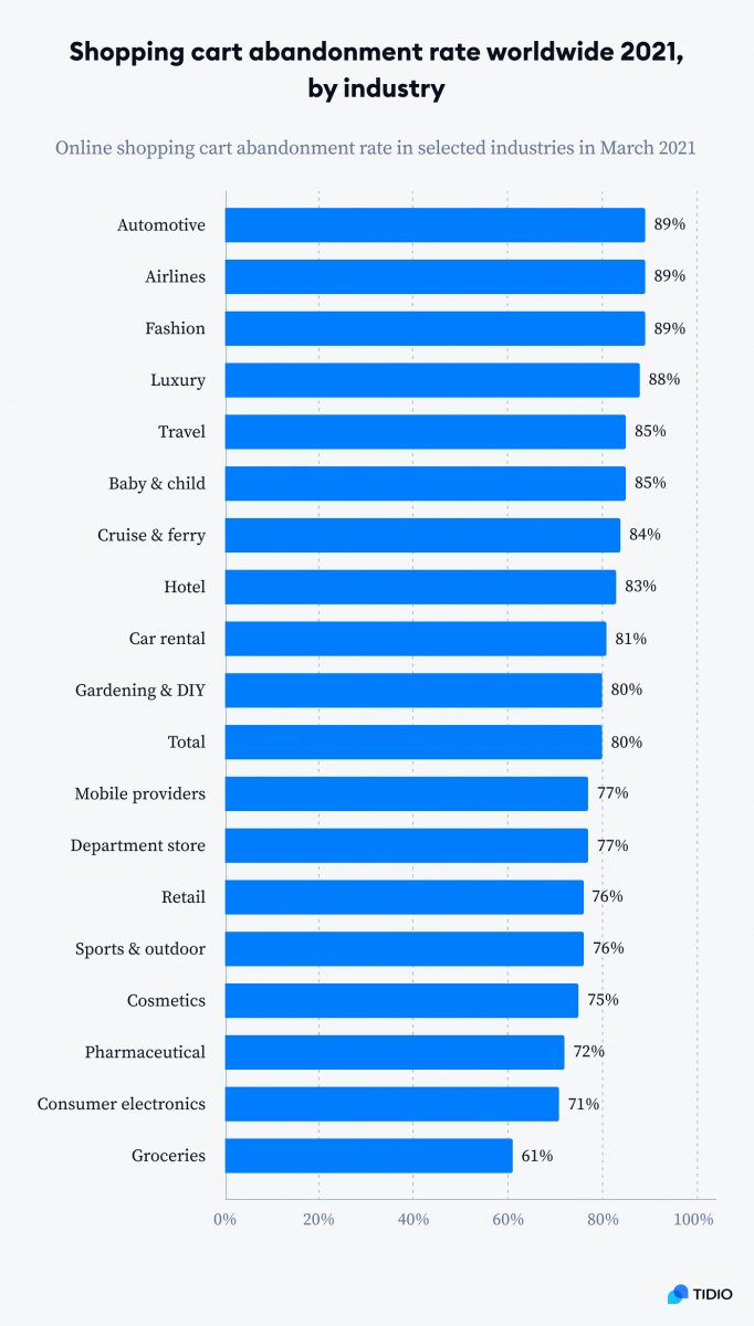 Beautiful view of Reducing Online Shopping Cart Abandonment Rates
