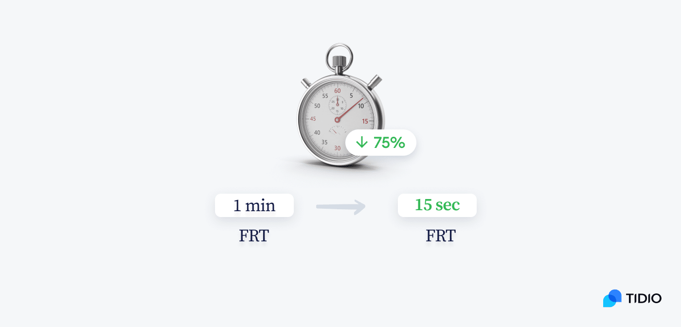 response time decrease with lyro 