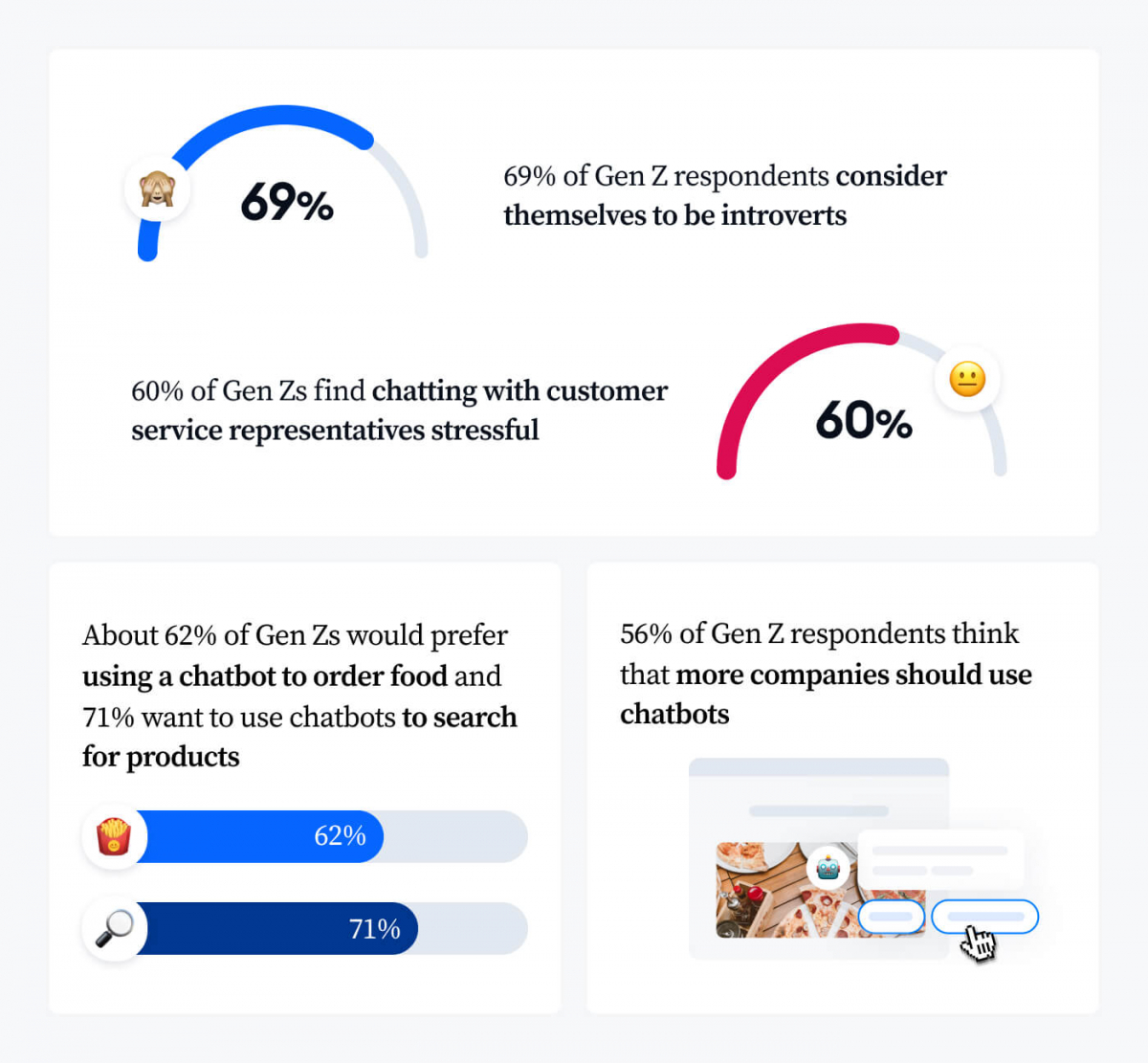 Infographic with generational statistics 