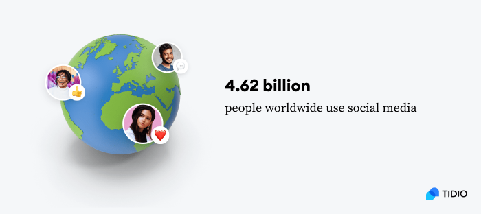 graphic shows how many people around the world use social media