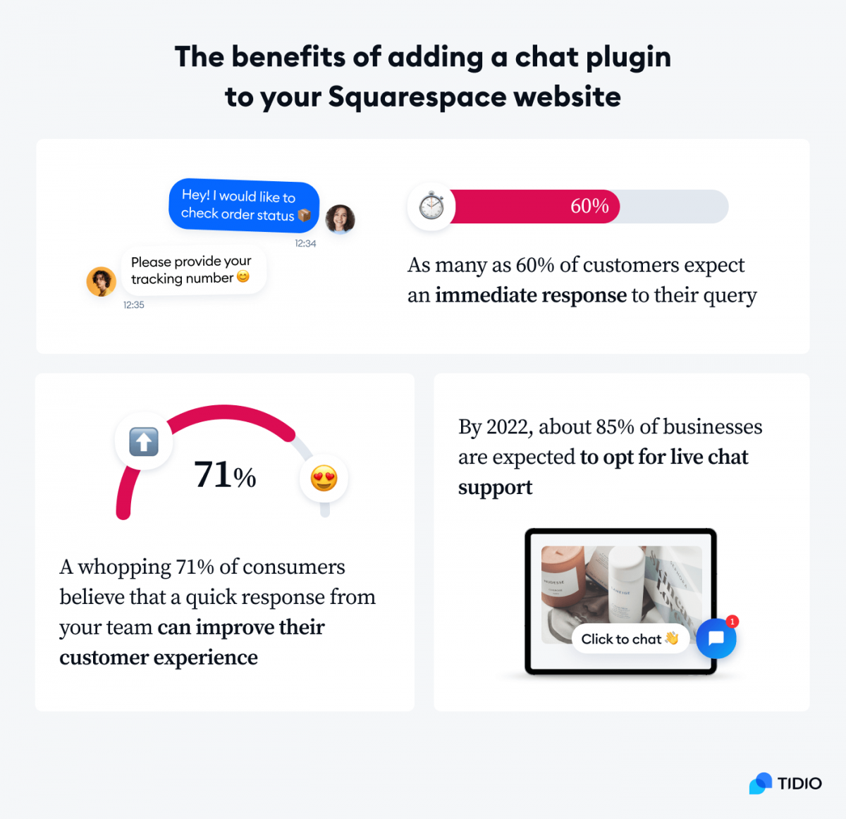 Infographic presenting the benefits of adding a chat plugin to a Squarespace website