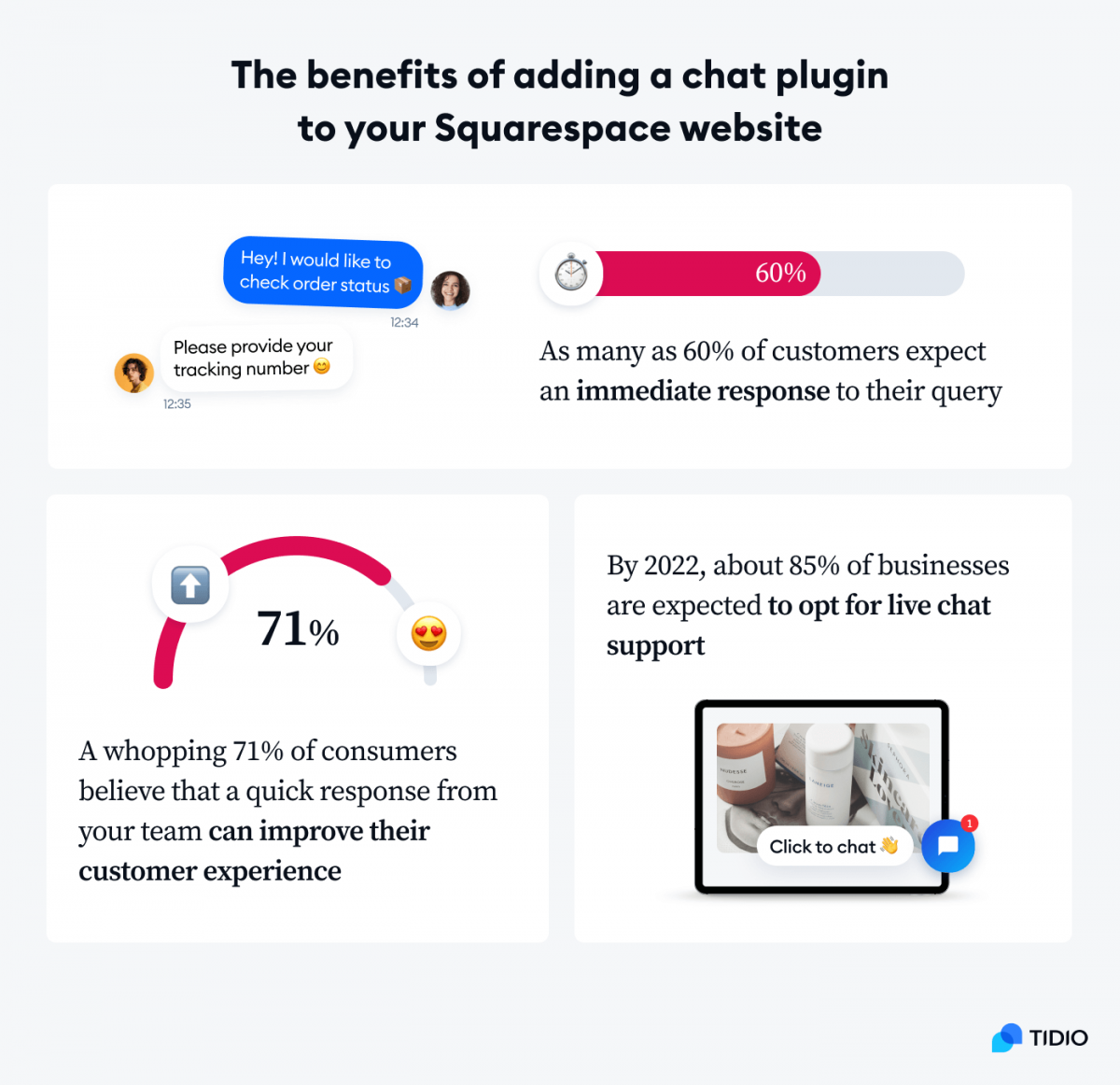 The benefits of adding a chat plugin to your Squarespace website Infographic presenting the benefits of adding a chat plugin to a Squarespace website