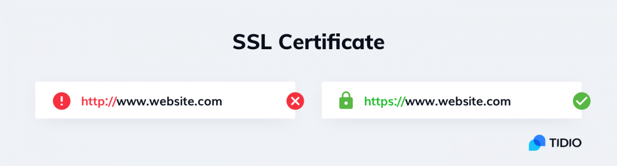 The difference between http and https and the role of a SSL certificate