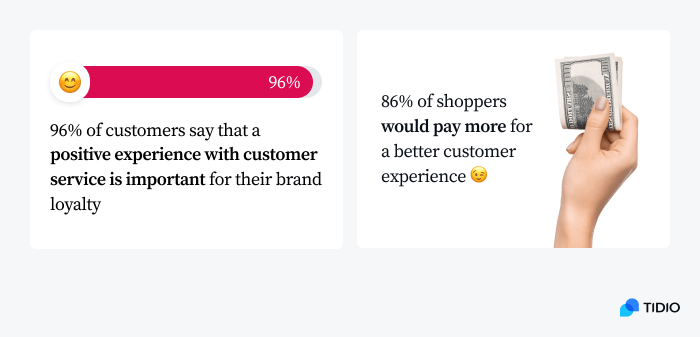 percentage of positive experience with customer service