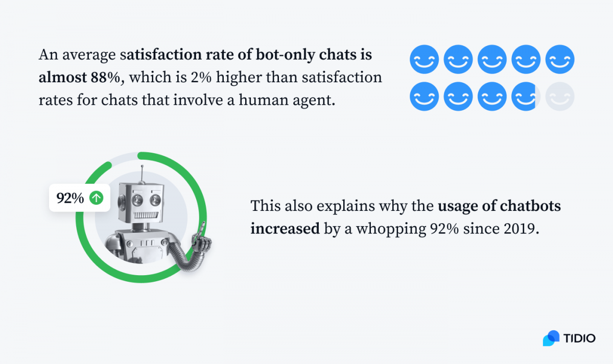 Infographic with chatbot statistics