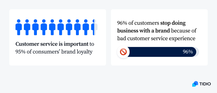 importance of customer service image