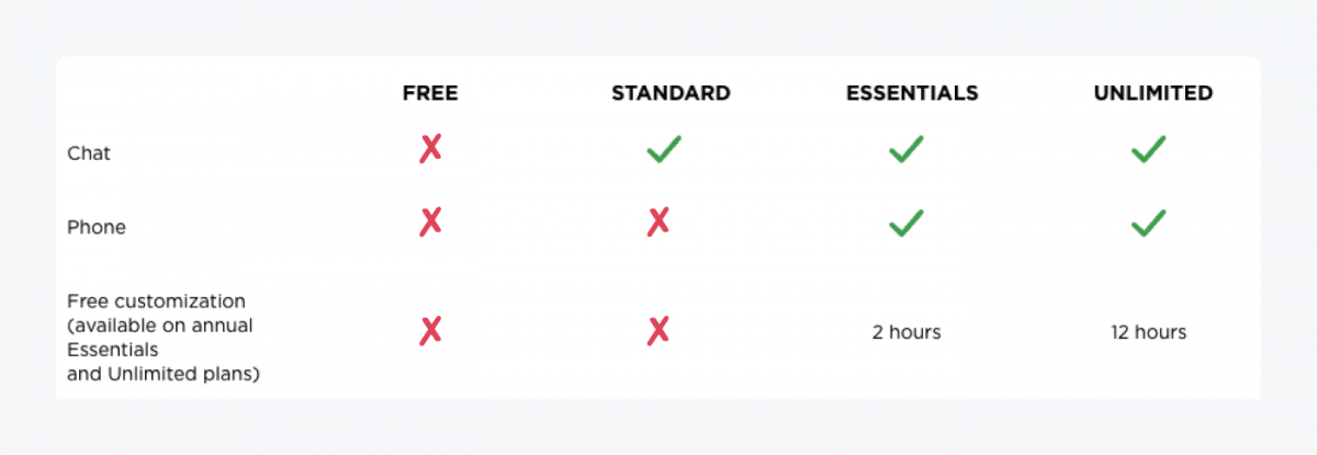 Ecwid support plans