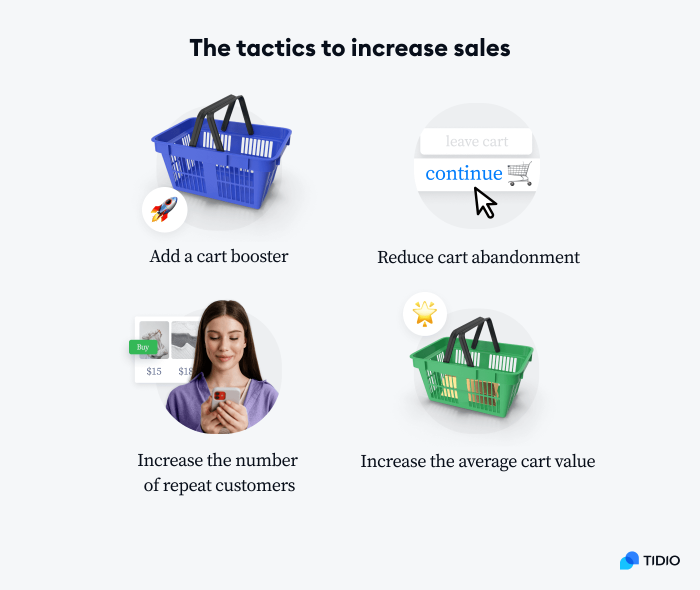 the tactics to increase sales image