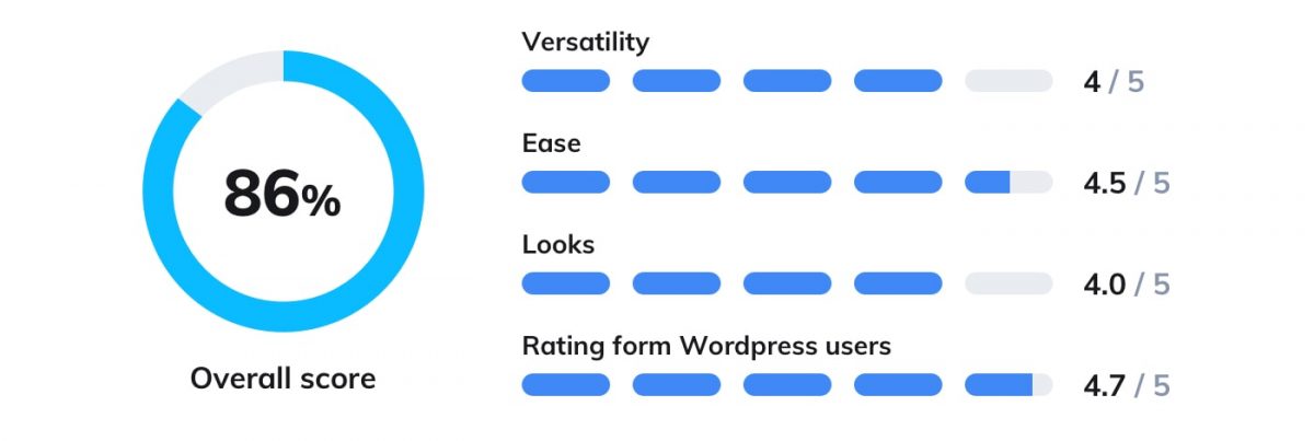 Tawk To plugin rating