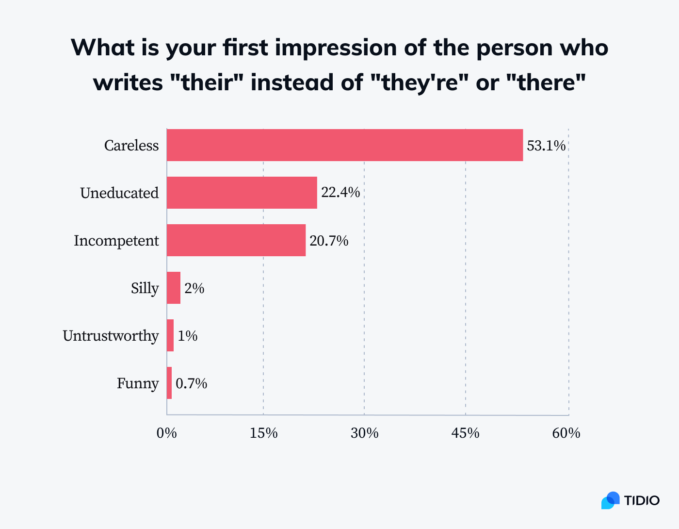 Grammar Drama: These Common Grammar Mistakes Make You’re* Company Look Dumb