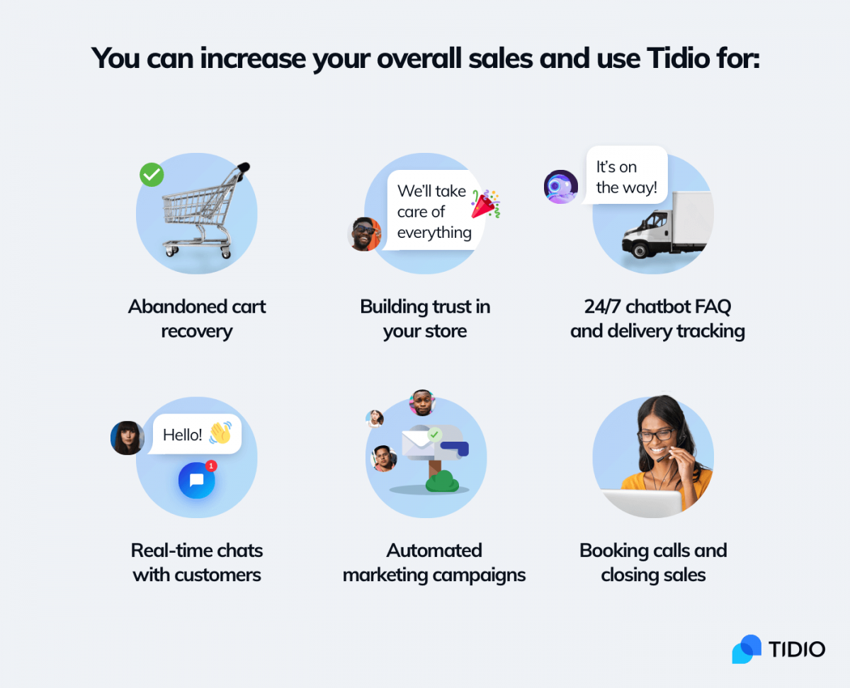 Some of the most popular and useful eCommerce apps are available for both BigCommerce and Shopify - this infographic shows the list of benefits of one of them.