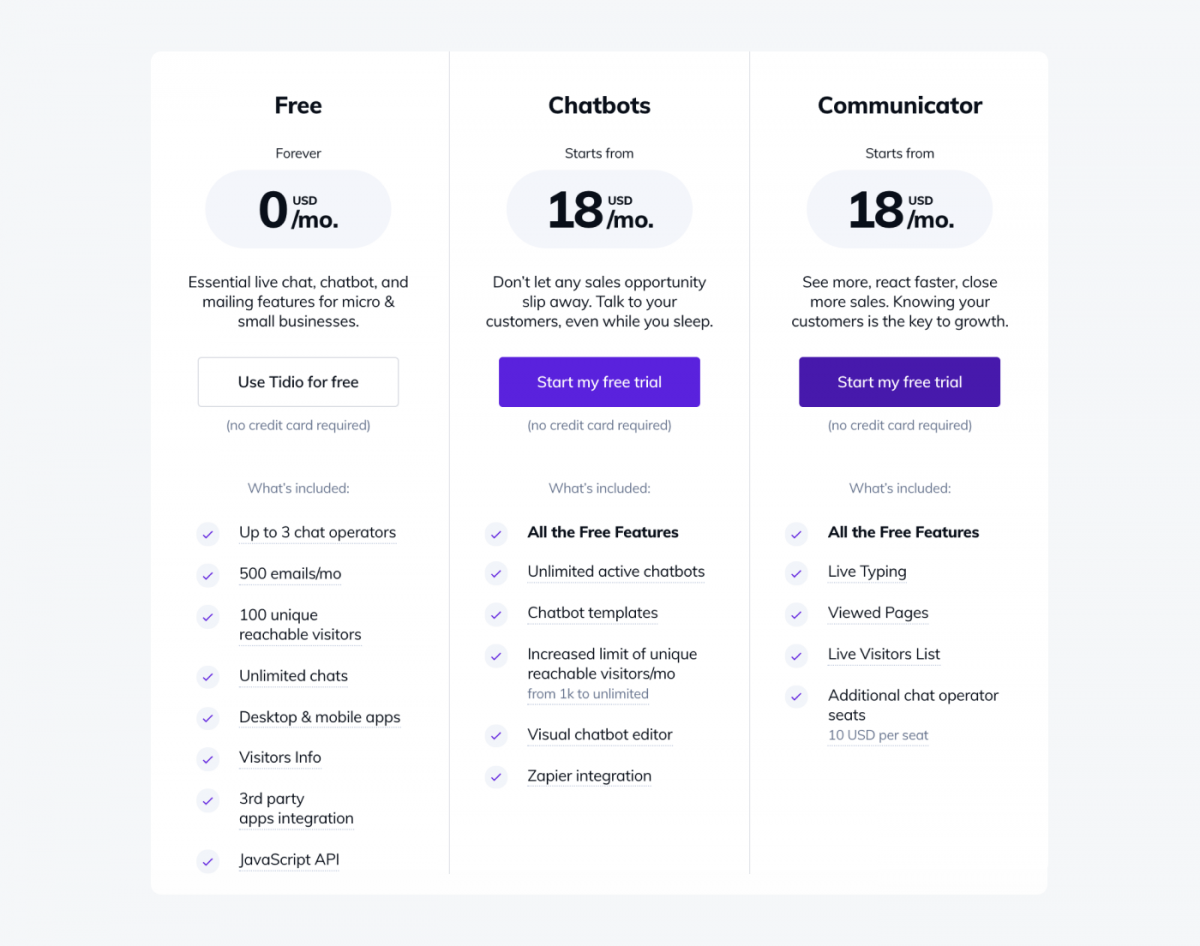 Tidio's pricing plans