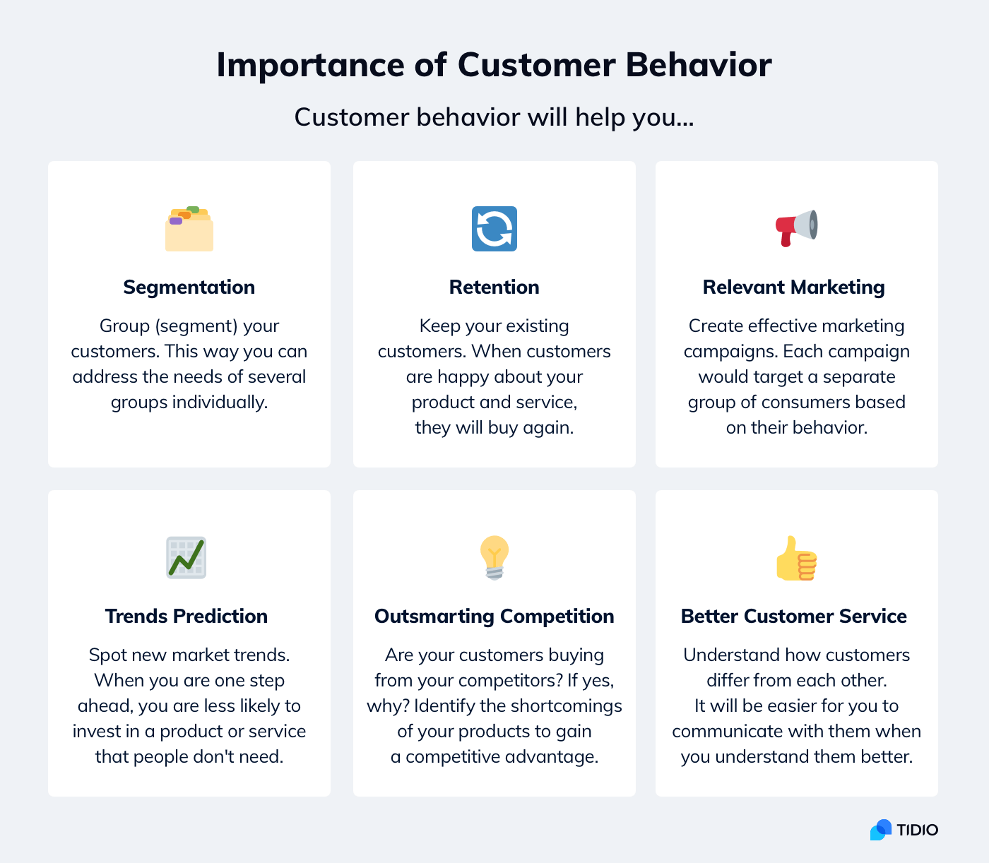 A Quick Guide to Consumer Behavior [  Examples]