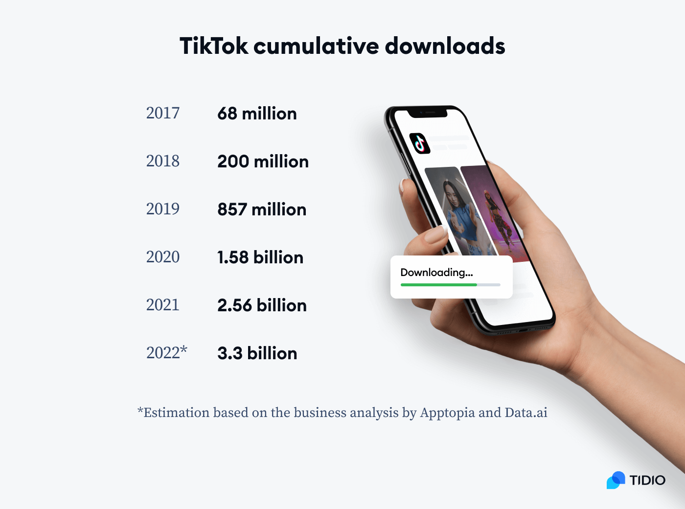 Tik Tok cumlative downloads data