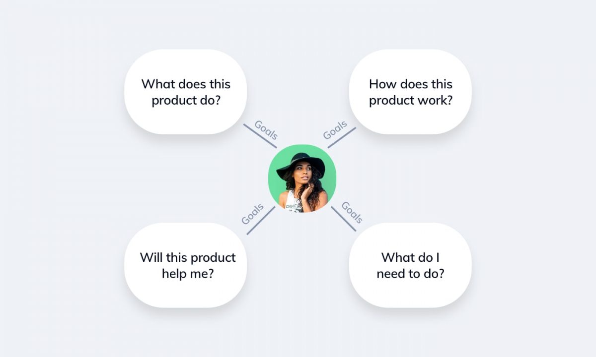 优化 Shopify 登陆页面的 8 个 Kickass 技巧插图(14) - 西木建站—提供shopify和阿里云建站推广解决方案