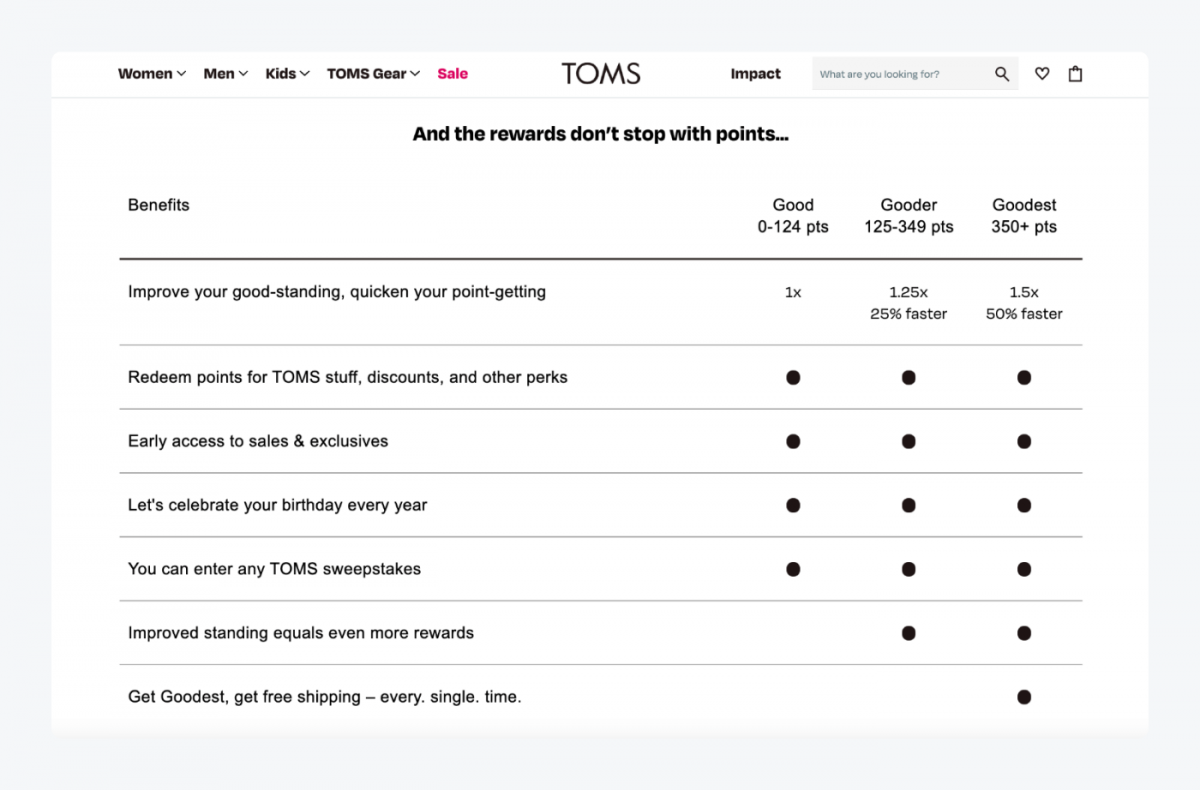 TOMS's rewards system landing page