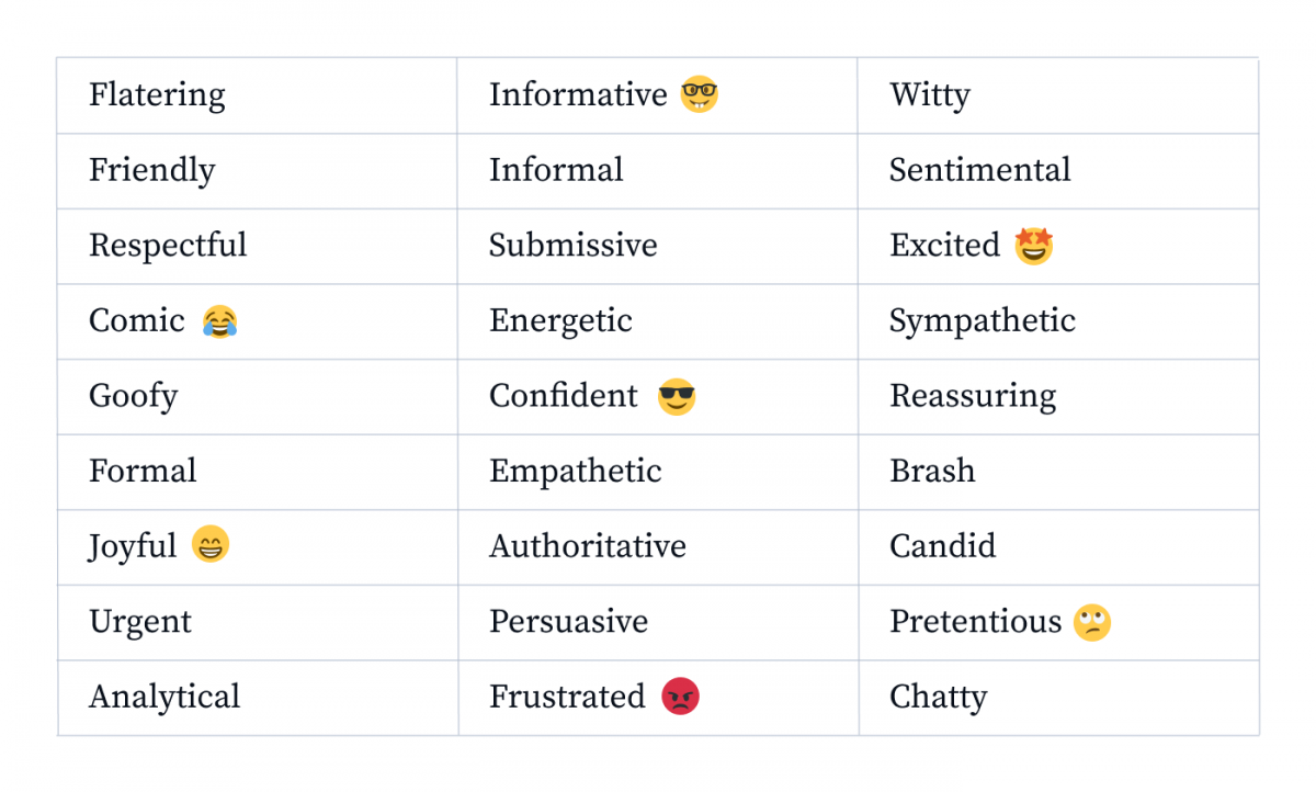 Table with different tones of voice