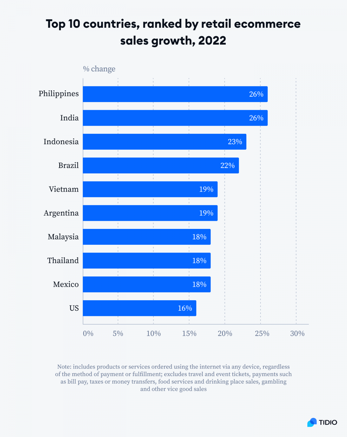 Online Shopping Statistics Trends for 2025