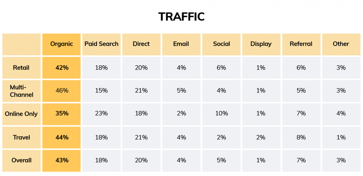 traffic data