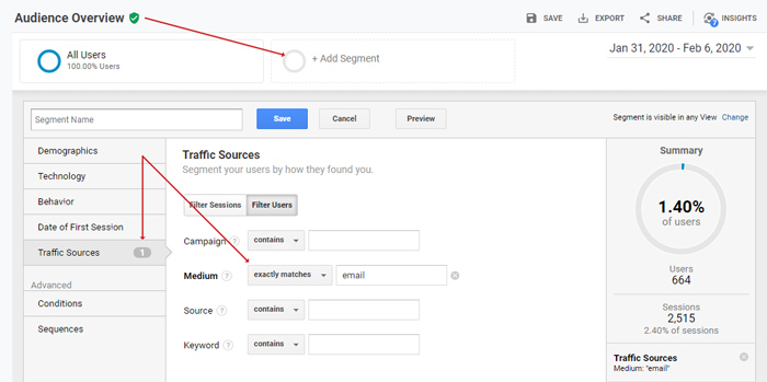 Google Analytics used for email marketing