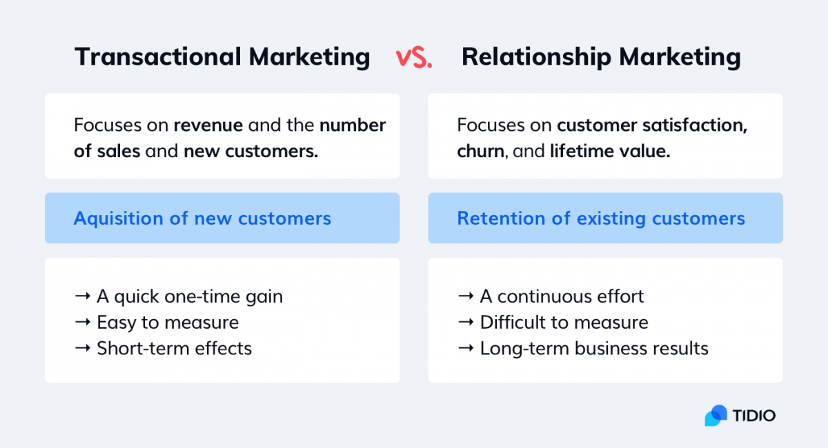 A Quick Guide To Relationship Marketing [best Ideas And Examples]