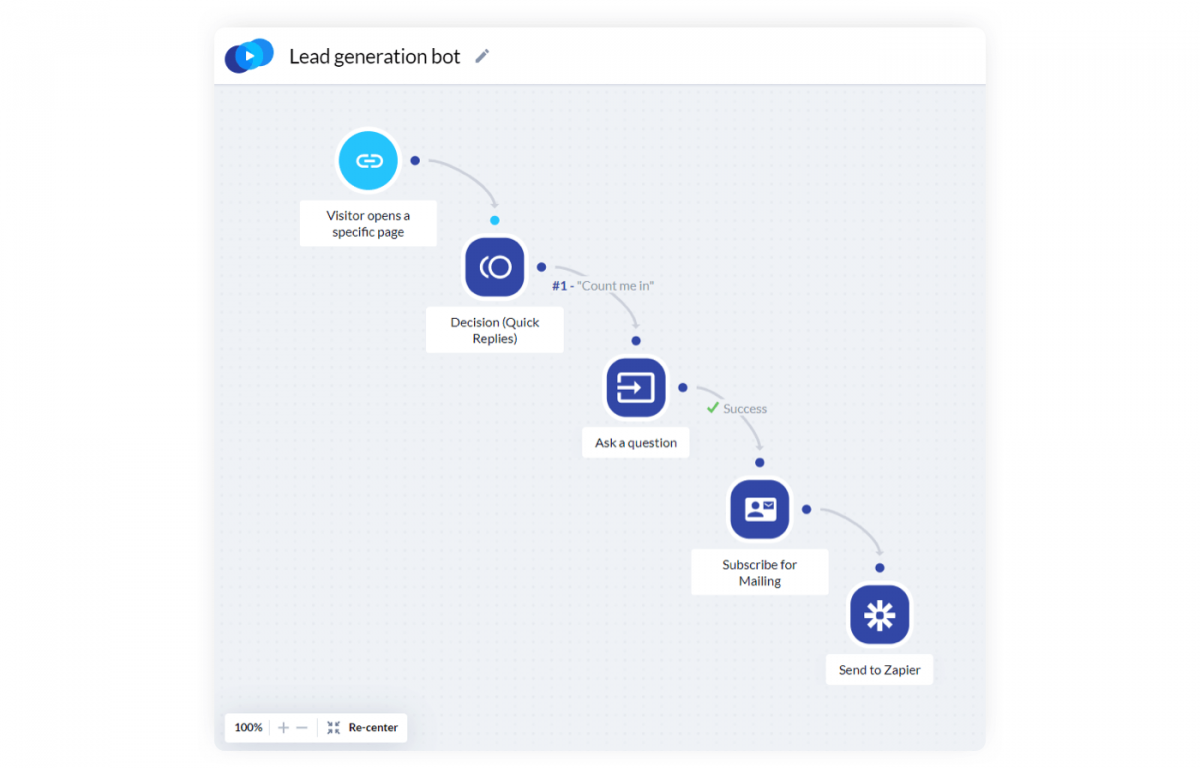 Lead generation bot design