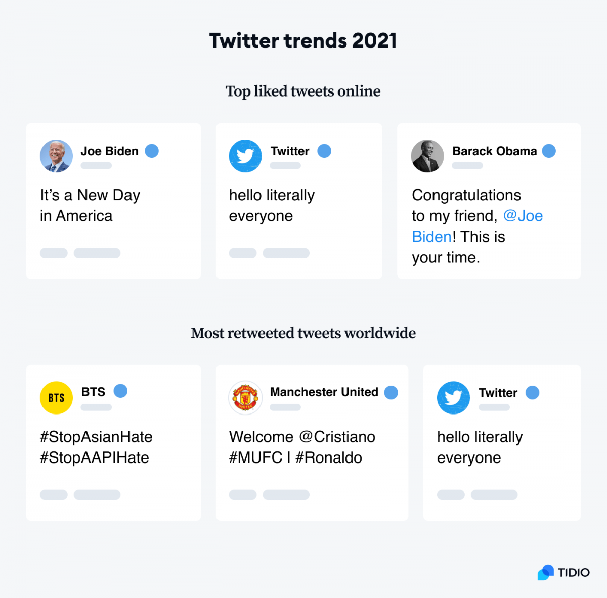 Infographic showing Twitter trends of 2021