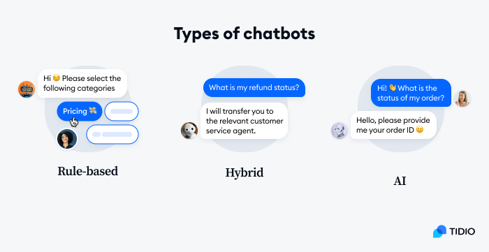 Typebot Lifetime Deal - Conversational Chatbot