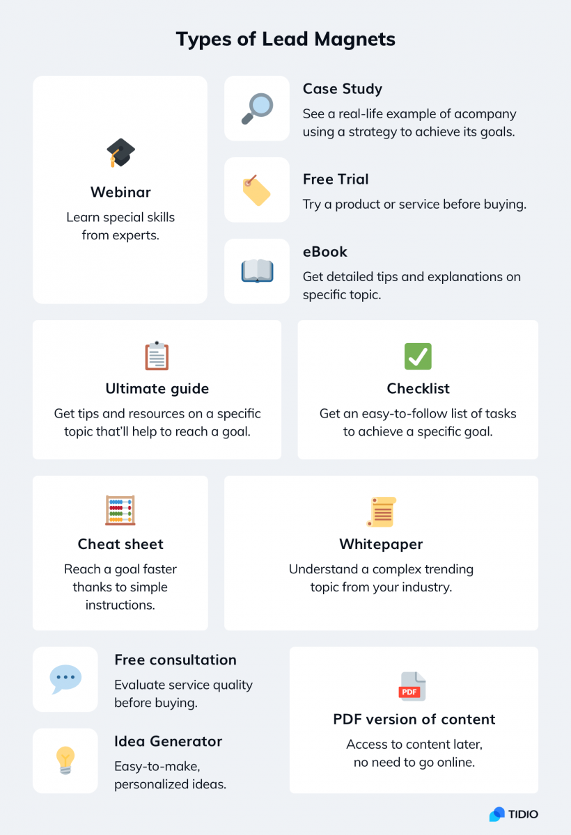 An infographic about different types of lead magnets