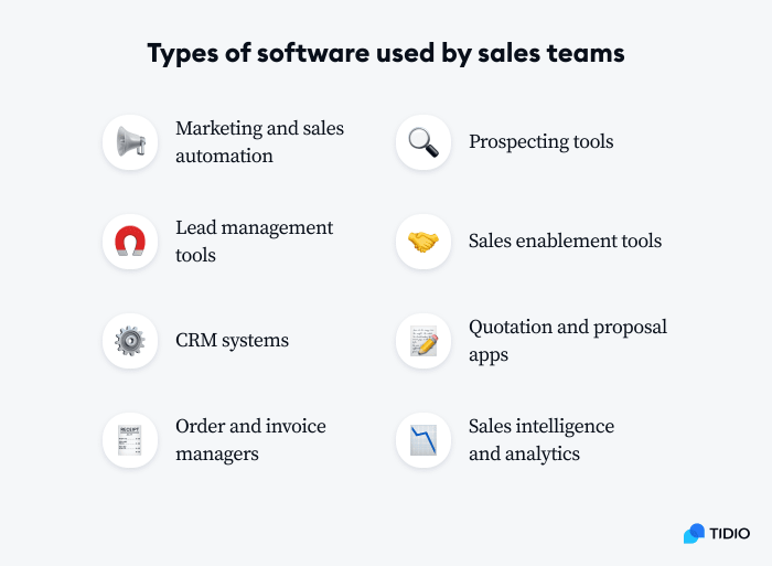 types of software used by sales teams image shows types of software used by sales teams