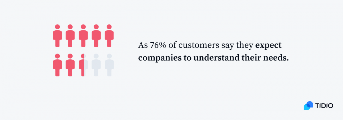 As 76% of customers say they expect companies to understand their needs infographic