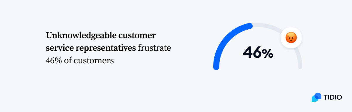 What Is Customer Service Automation? [Full Guide]
