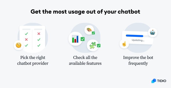 usage of your chatbot graphic 