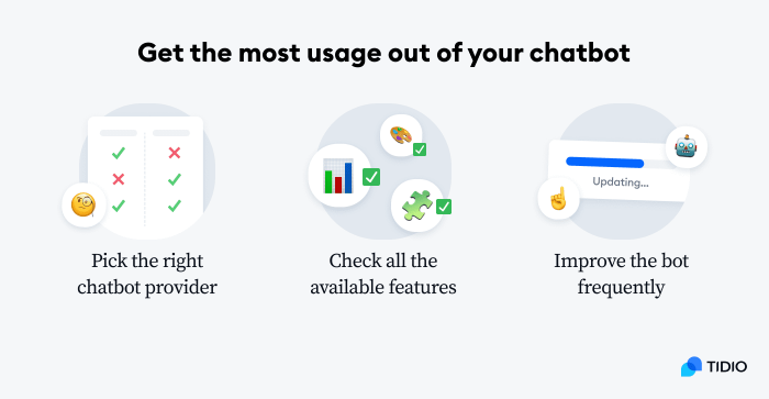 usage of your chatbot graphic usage of your chatbot graphic