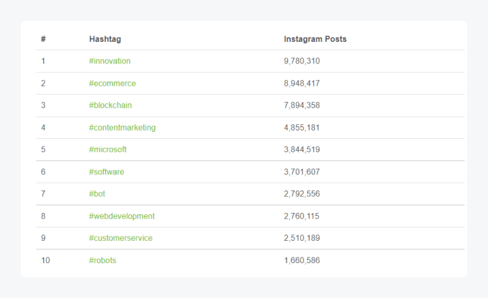 sample of hashtags with parameters 