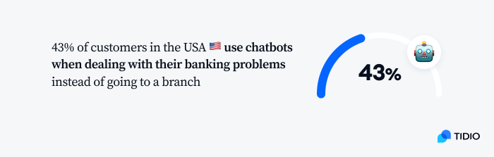 image shows how many customers in the USA use finance chatbots