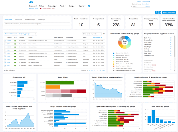 Customer Engagement Software convertkit