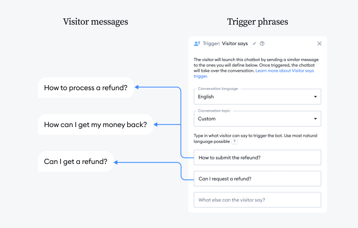 triggering an appropriate response to the query triggering an appropriate response to the query